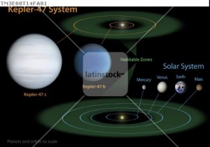 Handout of the Kepler-47 system diagram