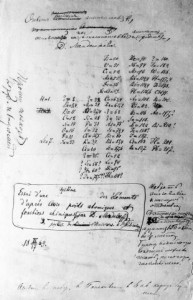 Mendeleyev's periodic table, 1869