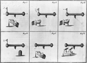 Illustration of Benjamin Franklin's Lightning Rods